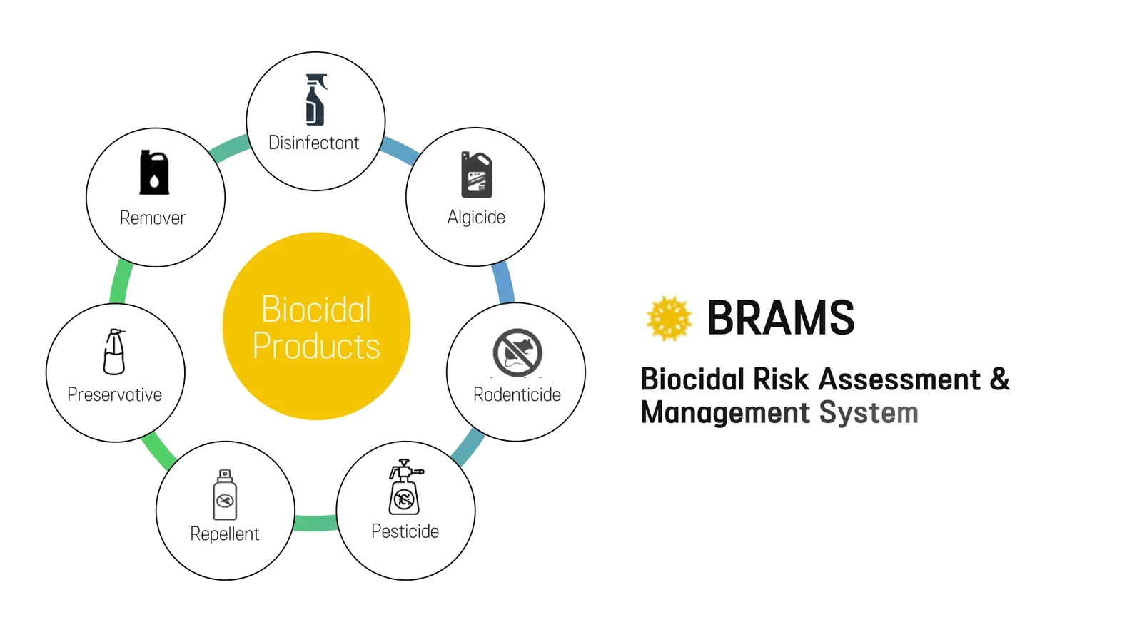 BRAMS · B2B SaaS 소개 영상